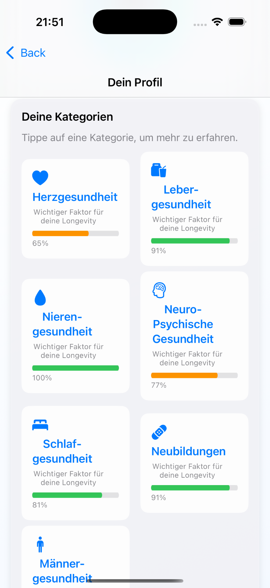 Organgesundheits-Profile